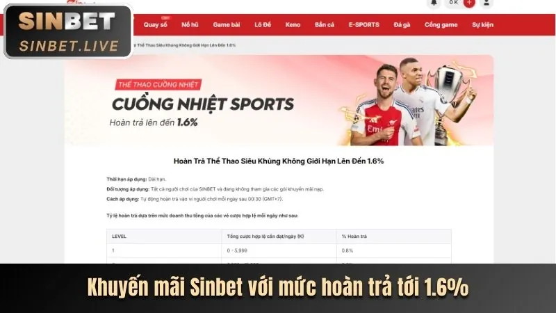 Các phương thức nạp tiền tại Mebet